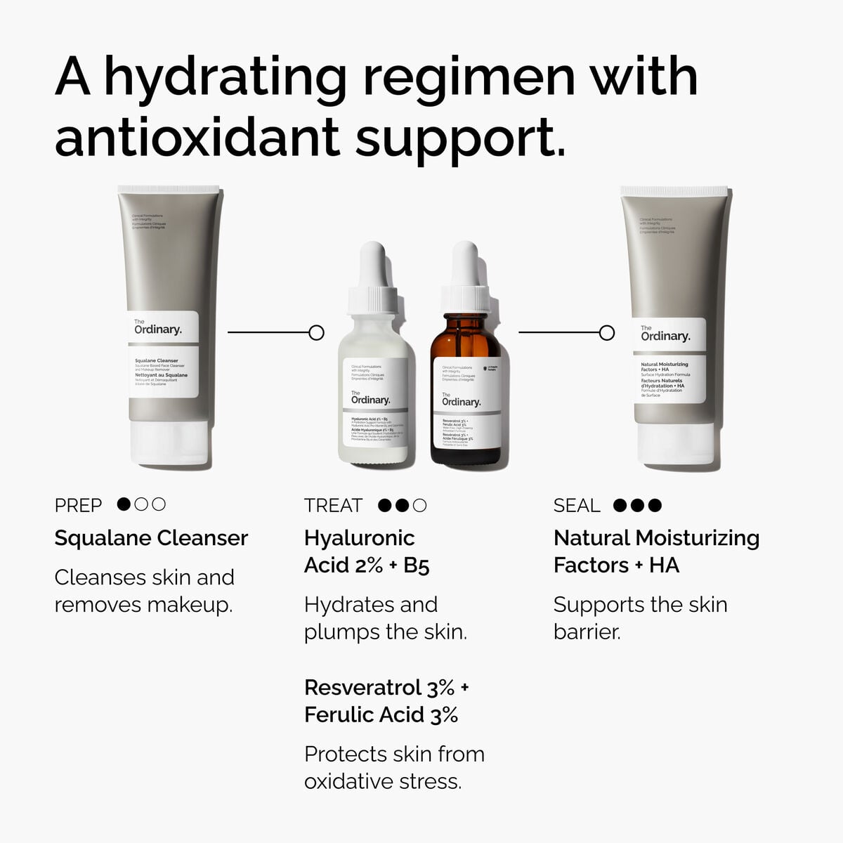 3% + Ferulic Acid 3% - Gentle Reset