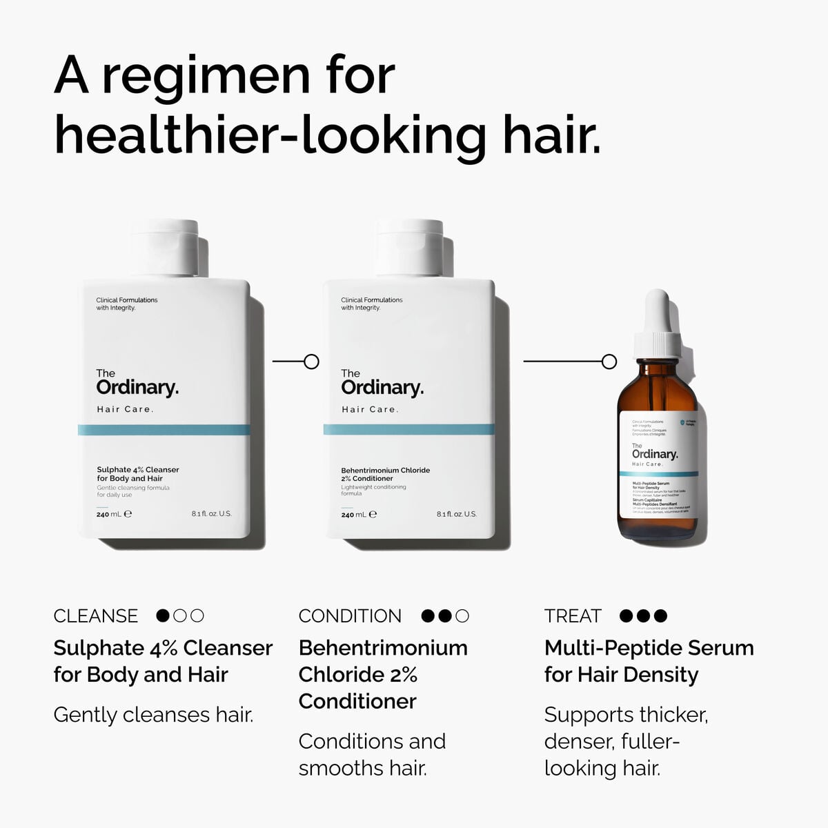 4% Cleanser for Body and Hair - Hair Care
