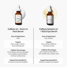 3% + Escin 1% Face Serum - Soft Balance