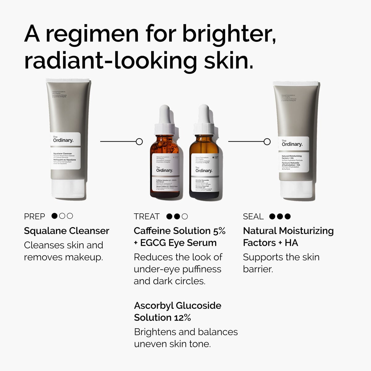 5% + EGCG Eye Serum - Clean Bundle