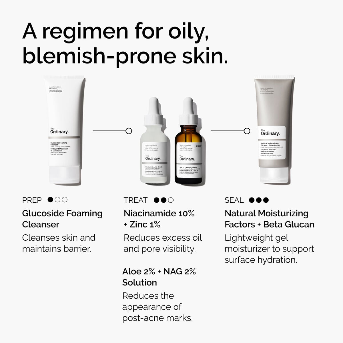 10% + Zinc 1% - Skin Support