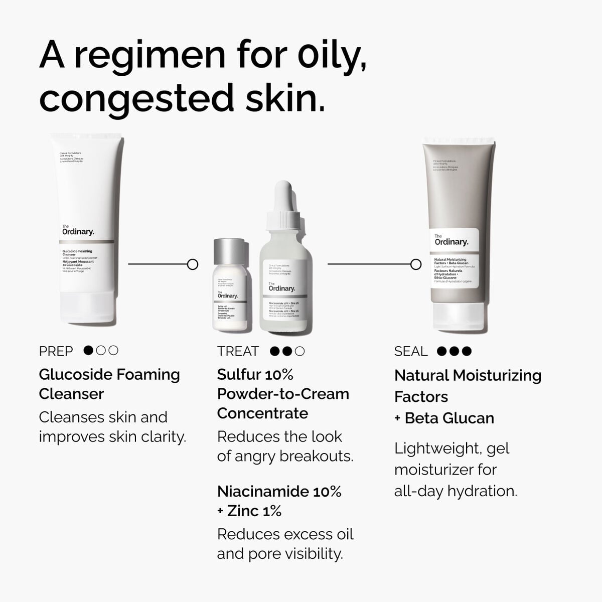 Sulfur 10% Powder-to-Cream Concentrate - Smooth Layer